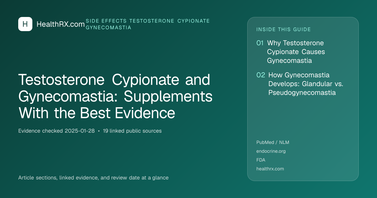 Evidence overview for Testosterone Cypionate and Gynecomastia: Supplements With the Best Evidence