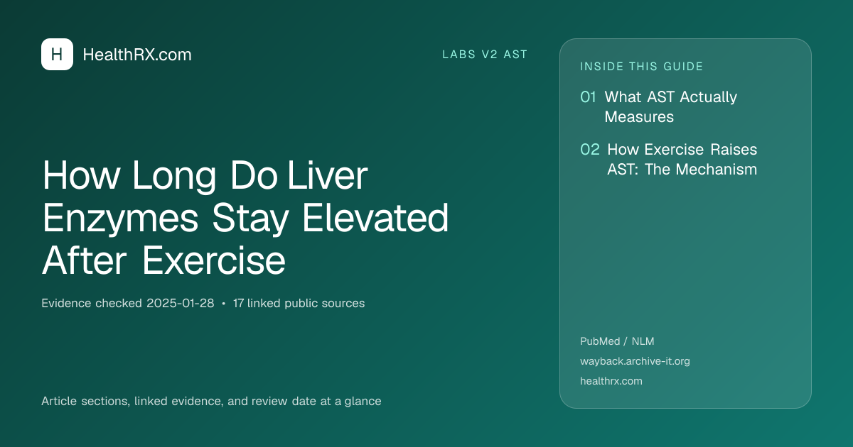 Evidence overview for How Long Do Liver Enzymes Stay Elevated After Exercise
