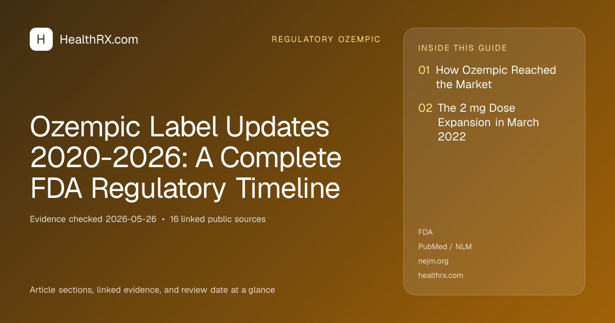 Ozempic Label Updates 2020-2026: A Complete FDA Regulatory Timeline